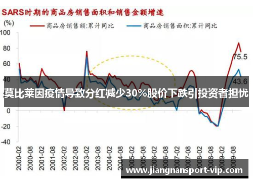 莫比莱因疫情导致分红减少30%股价下跌引投资者担忧